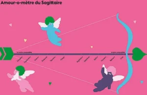 Astro Lotus - Sagittaire-HACHETTE Sale