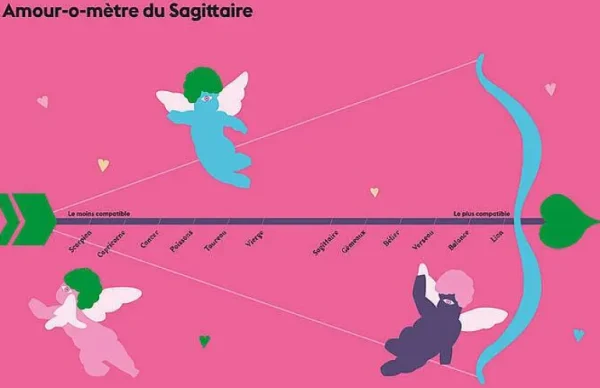 Astro Lotus - Sagittaire-HACHETTE Sale